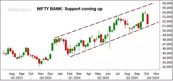 Chart Source: MetaStock