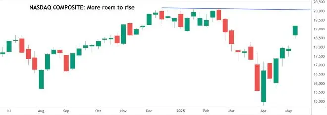 Chart Source: TradingView Chart Source: TradingView