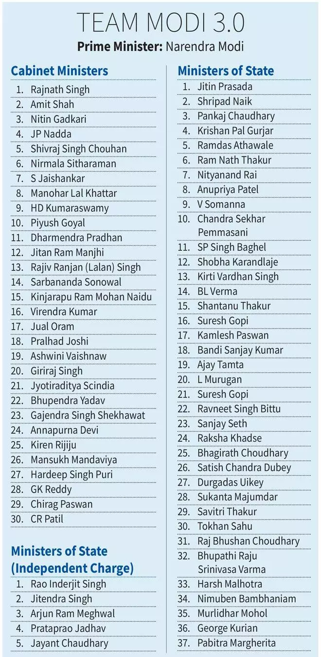 Narendra Modi 3.0, 2024 State-wise Cabinet Ministers - The Hindu ...