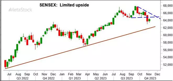 Chart Source: MetaStock