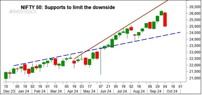 Chart Source: MetaStock