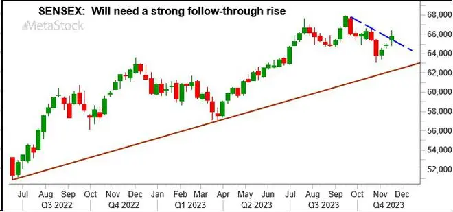 Chart Source: MetaStock Chart Source: MetaStock