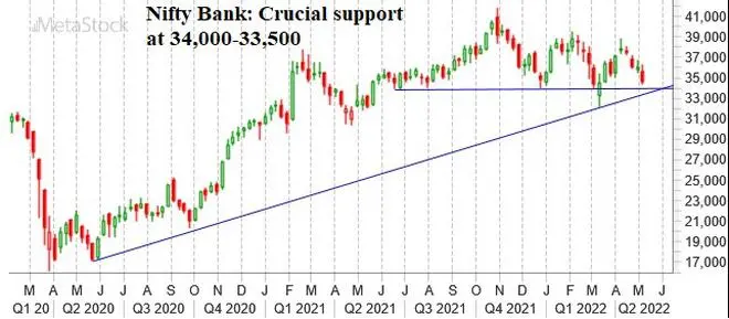 Chart Source: Metastock Chart Source: Metastock