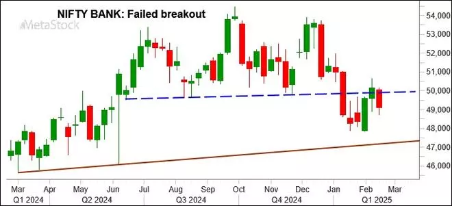 Chart Source: MetaStock