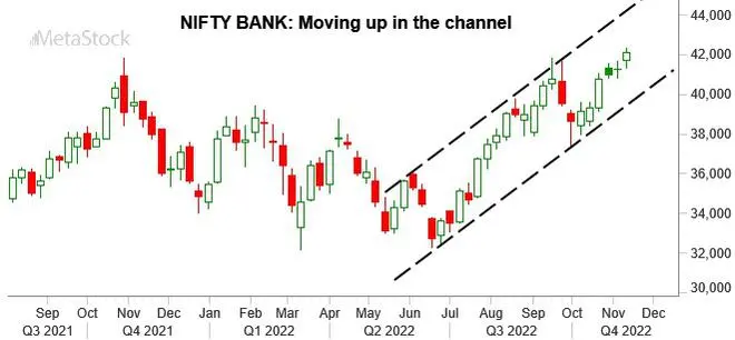 Chart Source: MetaStock Chart Source: MetaStock