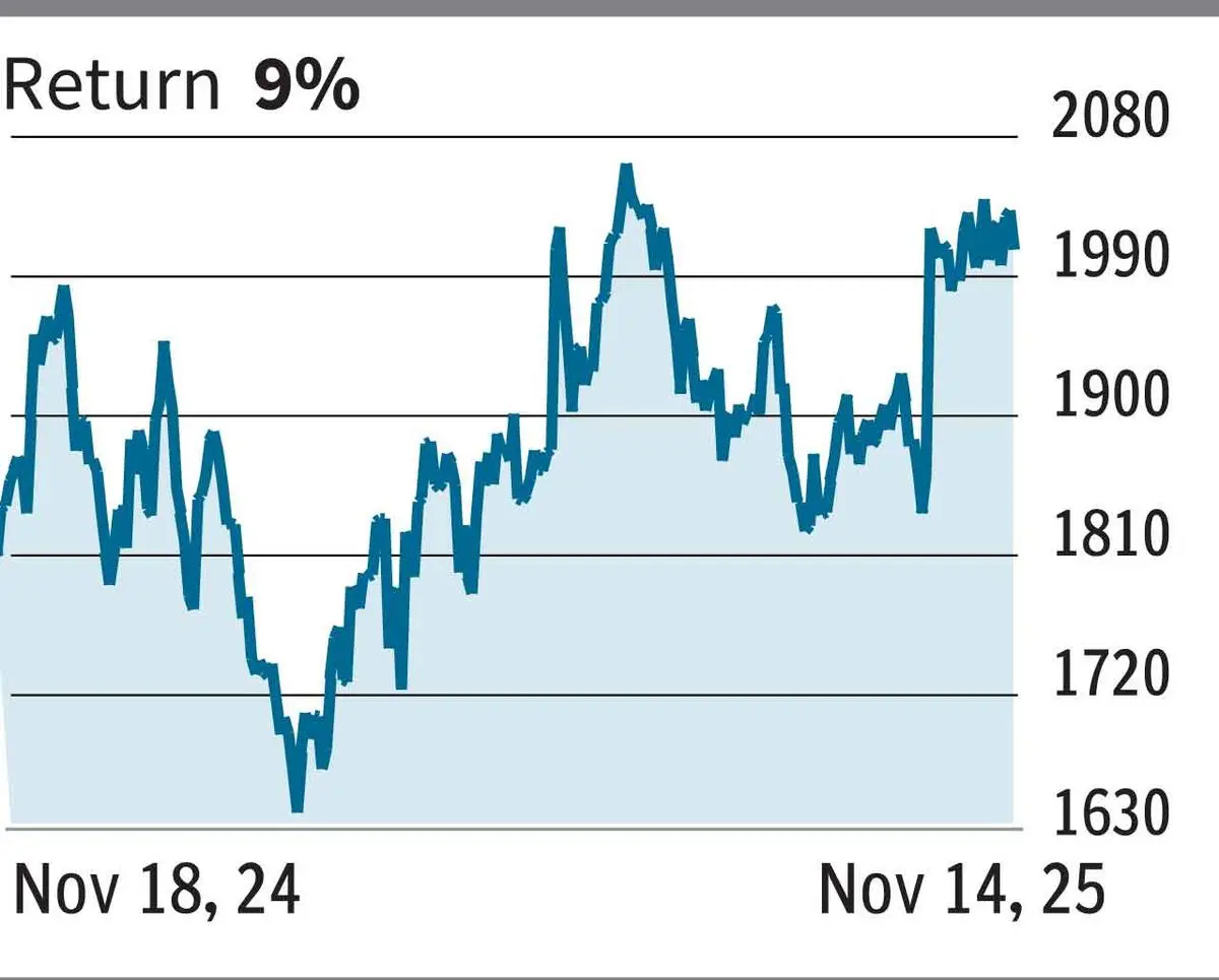 thehindubusinessline.com - Technical Call: ICICI Lombard General Insurance Company- BUY