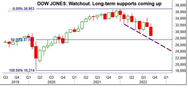 Chart Source: MetaStock Chart Source: MetaStock