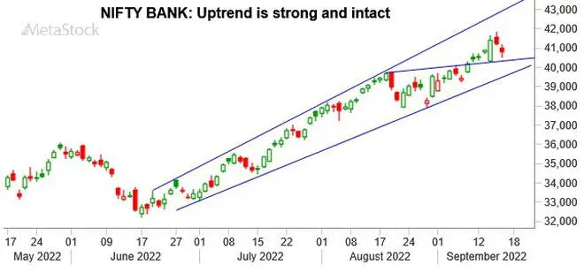 Chart Source: MetaStock Chart Source: MetaStock