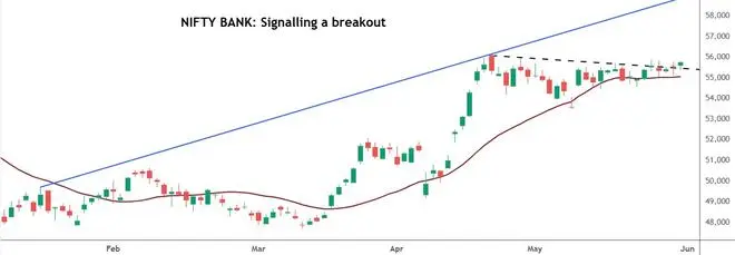 Chart Source: TradingView Chart Source: TradingView