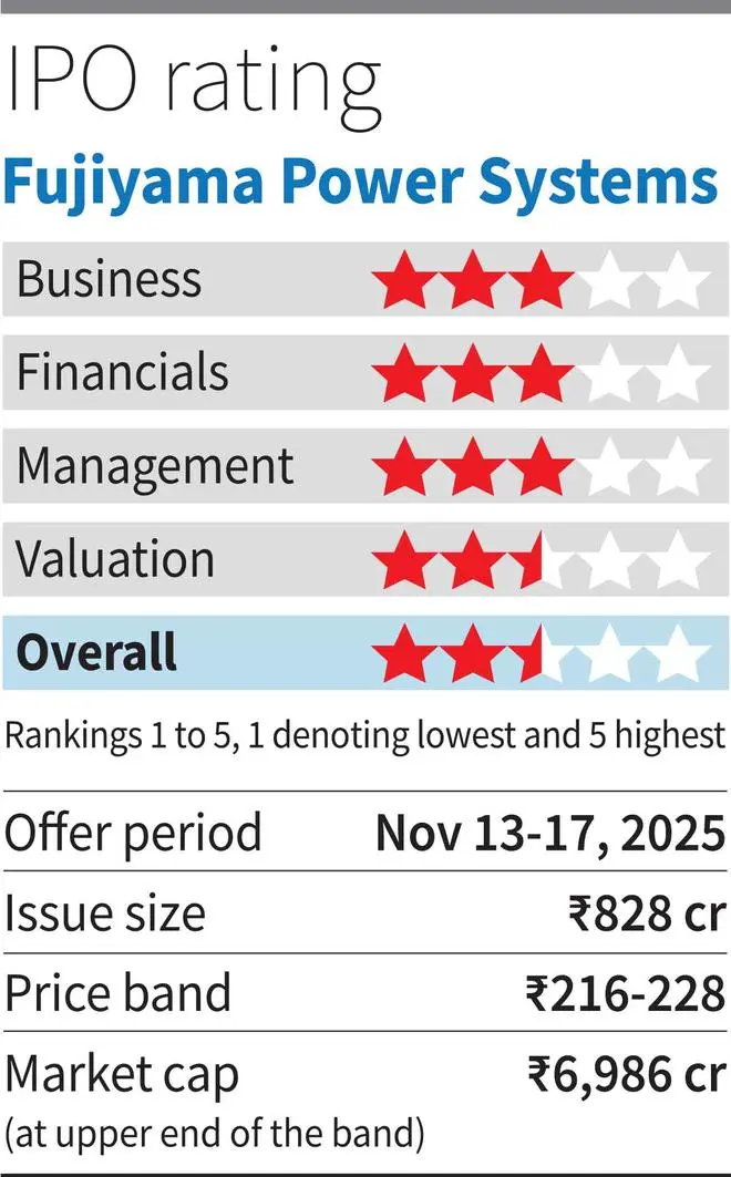 Do you have to subscribe to Fujiyama Energy Programs IPO? 2 BL14 Fujiyama IPO rating