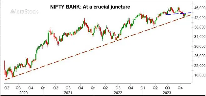 Chart Source: MetaStock Chart Source: MetaStock