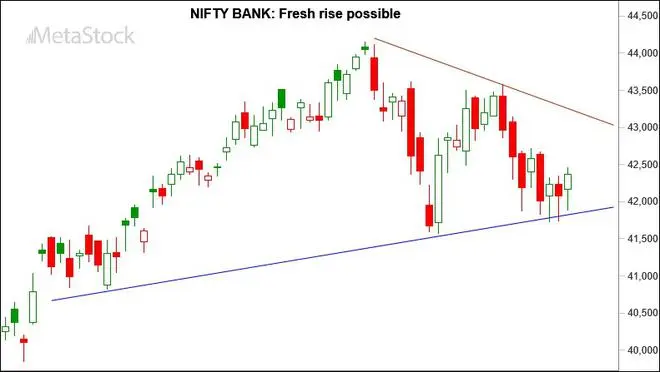 Graph Source: MetaStock Graph Source: MetaStock