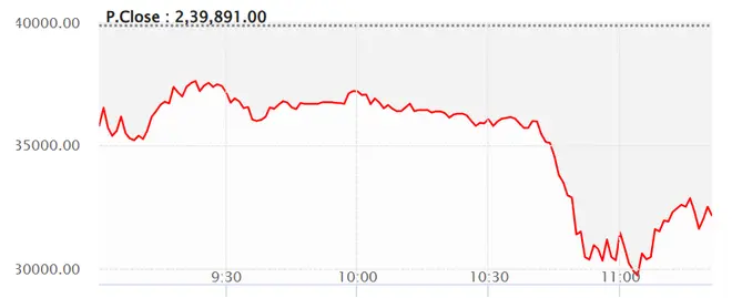 Silver futures intraday Silver futures intraday