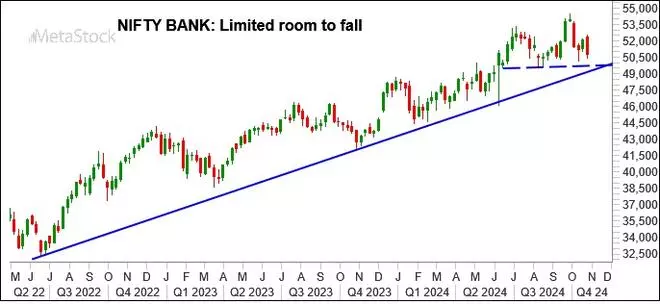 Chart source: MetaStock