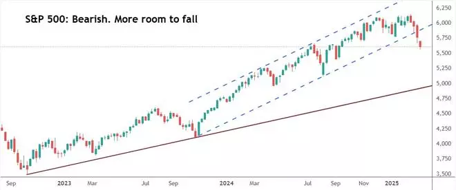 Chart Source: TradingView