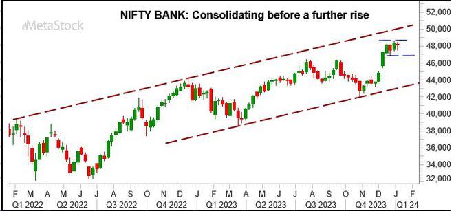Chart Source: MetaStock Chart Source: MetaStock