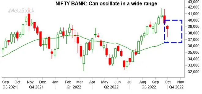 Chart Source: MetaStock Chart Source: MetaStock