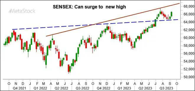 Chart Source: MetaStock Chart Source: MetaStock
