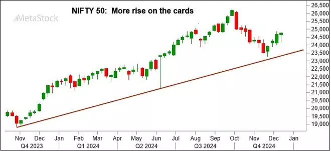 Chart Source: MetaStock