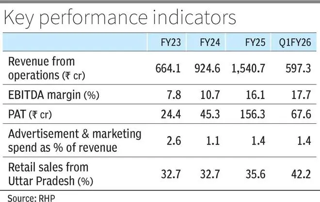 Do you have to subscribe to Fujiyama Energy Programs IPO? 1 BL14 TS Fujiyama