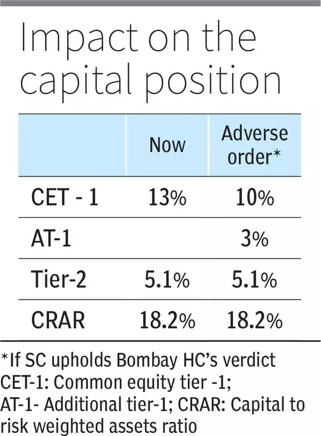 Worst case scenario may be 3% hit on core capital, says YES Bank CEO