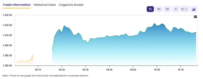 NESTLE shares in focus