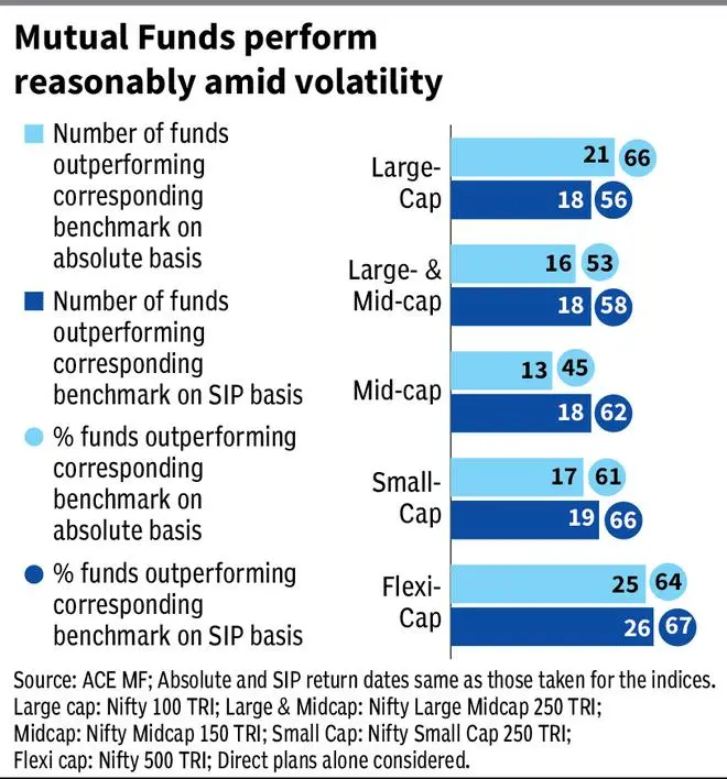 SIPs have the sting amid market swings 1 BL26 pg1 graphic2