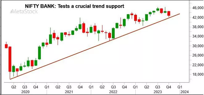 Chart Source: MetaStock