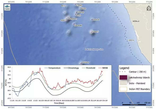 Progression of Marine Heatwave in the Lakshadweep Sea