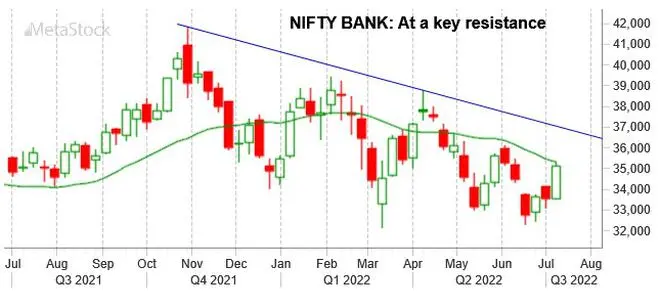 Chart Source: MetaStock Chart Source: MetaStock