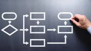 Flow of productivity: The business-process link Flow of productivity: The business-process link