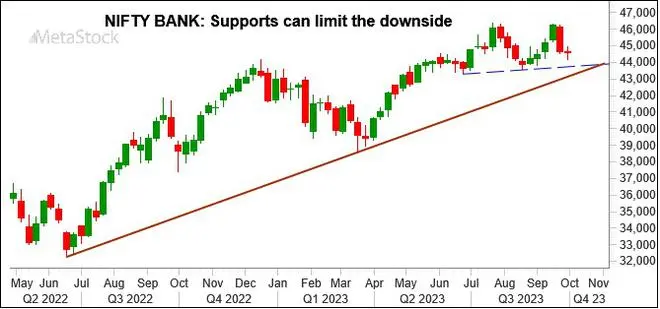Chart Source: MetaStock Chart Source: MetaStock