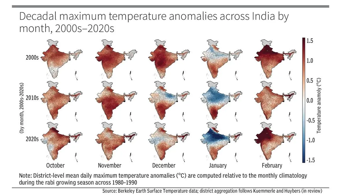 After a lull, why temperature spikes are likely to intensify in north India