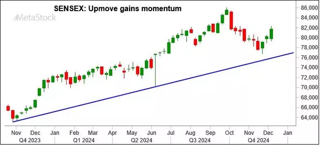 Chart Source: MetaStock