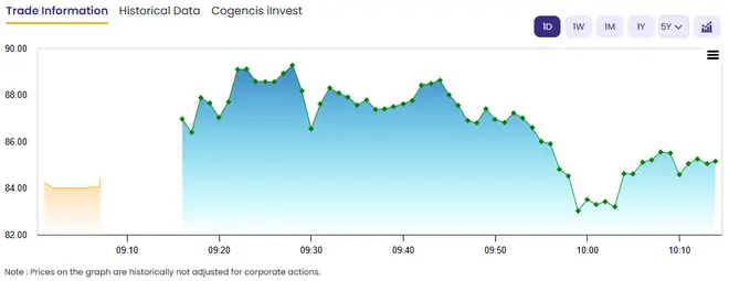 Niva Bupa shares in focus