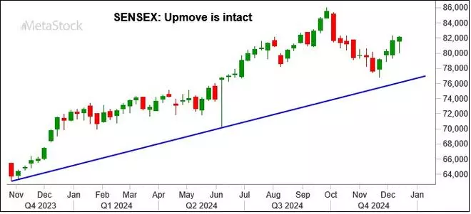 Chart Source: MetaStock