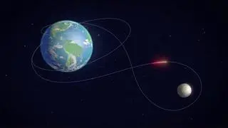 The Artemis 2 mission will fly a figure-eight pattern that will take the crew around the Earth and then around the moon