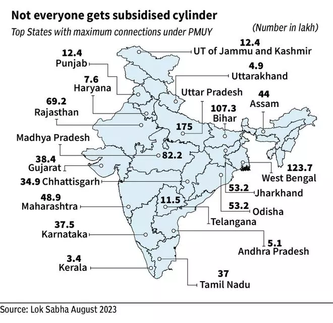 Data Focus: What is the cost of the LPG ‘gift’? - The Hindu BusinessLine