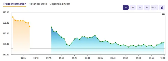 Eternal stock movement today