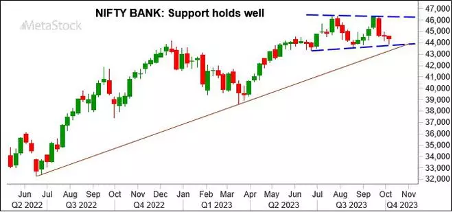 Chart Source: MetaStock