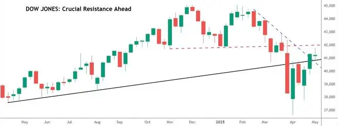 Chart Source: TradingView Chart Source: TradingView