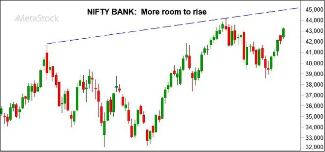 Graph Source: MetaStock Graph Source: MetaStock