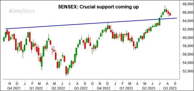 Chart Source: MetaStock Chart Source: MetaStock