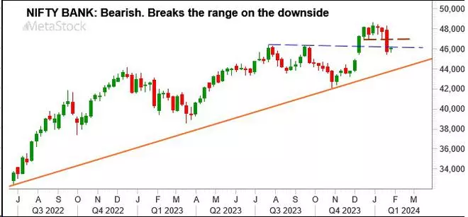 Graph Source: MetaStock