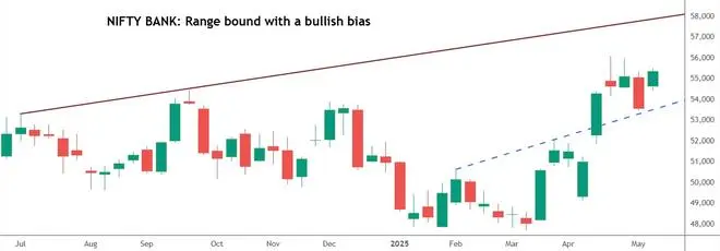 Chart Source: TradingView Chart Source: TradingView