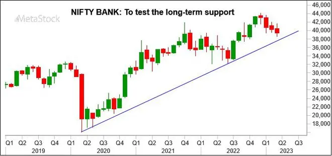 Graph Source: MetaStock Graph Source: MetaStock
