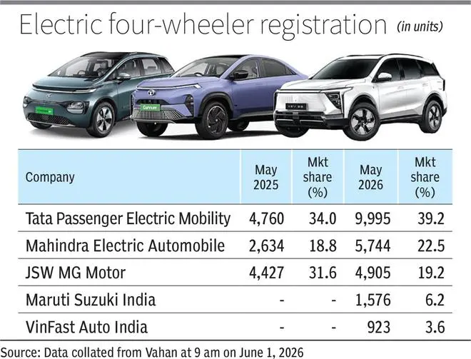 BL02 EV car registrations