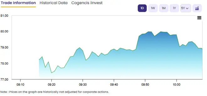 Bank of Maharashtra shares in focus