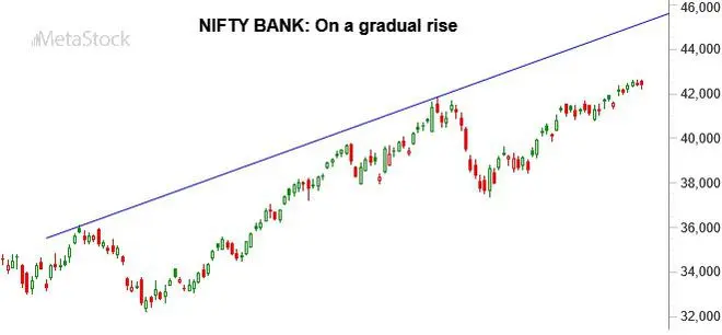 Chart Source: MetaStock Chart Source: MetaStock