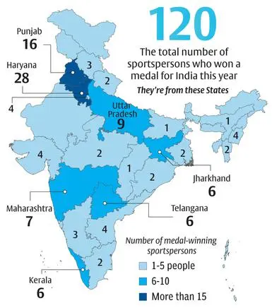 CWG 2022: Here's the full list of 61 medals won by India at